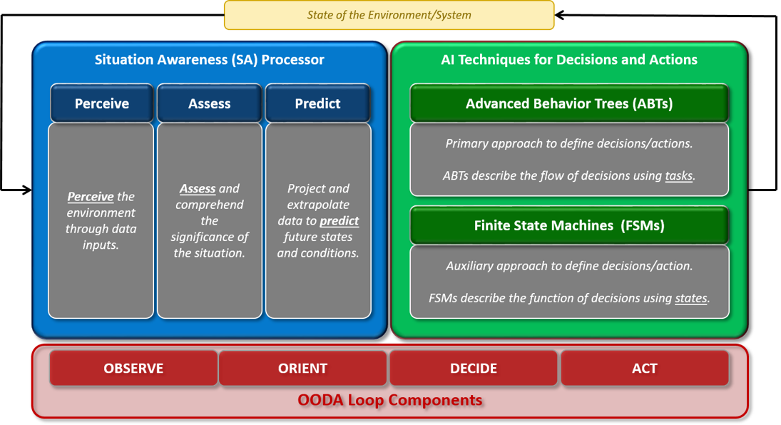 ../_images/cognitive_model.png