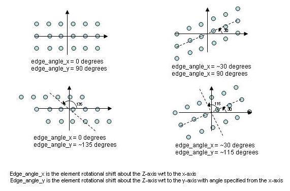 ../_images/edgeangles.jpg