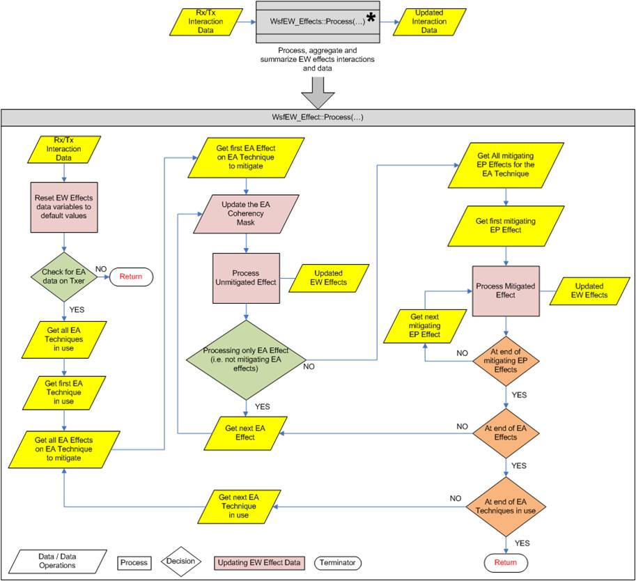 ../../_images/ew_interactionflowchart.jpg