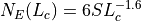 N_E(L_c) = 6 S L_c^{-1.6}