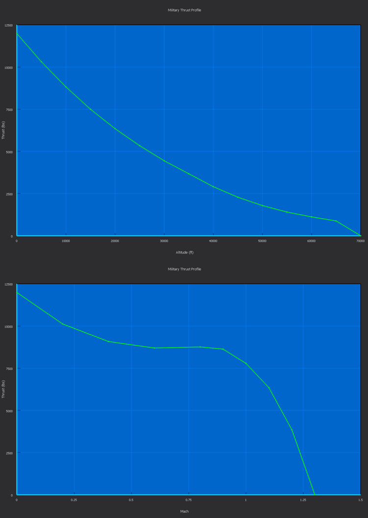 ../_images/nominal_turbofan_bpr10.png