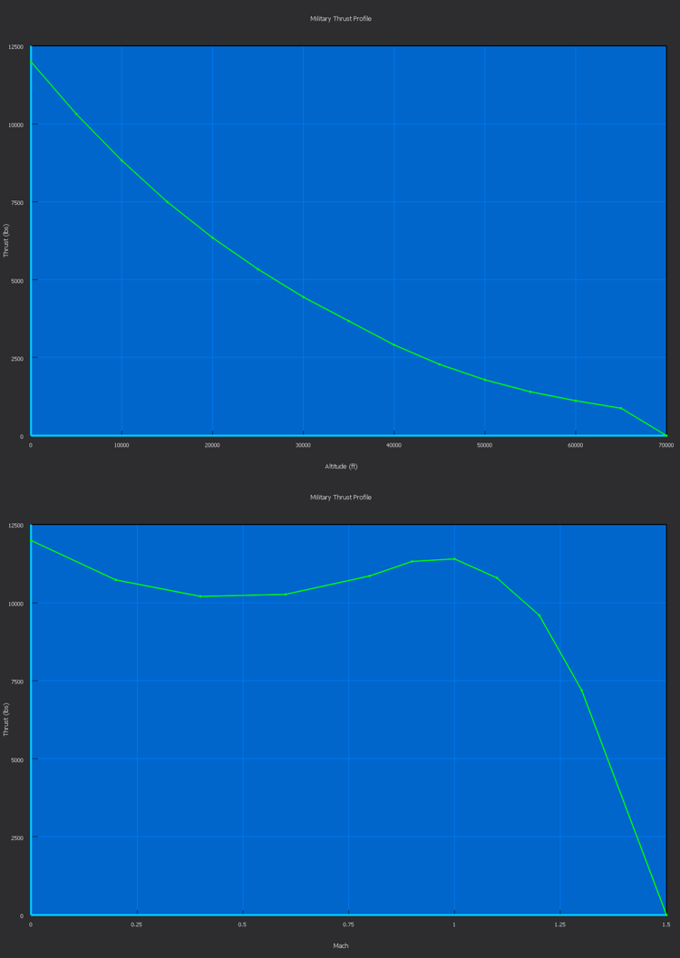 ../_images/nominal_turbofan_bpr3.png