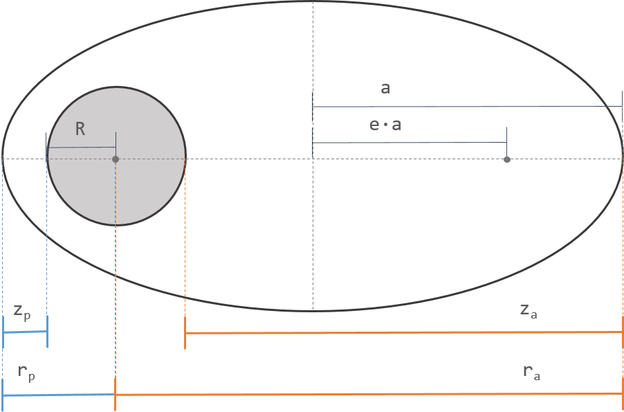 ../_images/periapsis_apoapsis.png