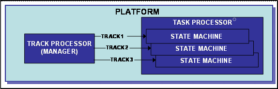 ../../_images/primer_multiple_states4.png