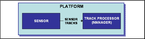 ../../_images/primer_sensor_to_trackproc2.png