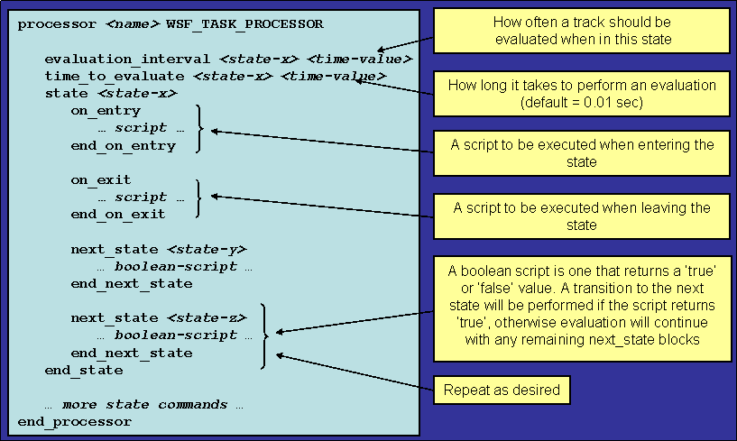 ../../_images/primer_state_makeup.png