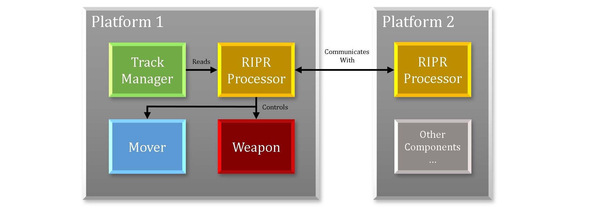 ../_images/ripr_component_interaction.jpg