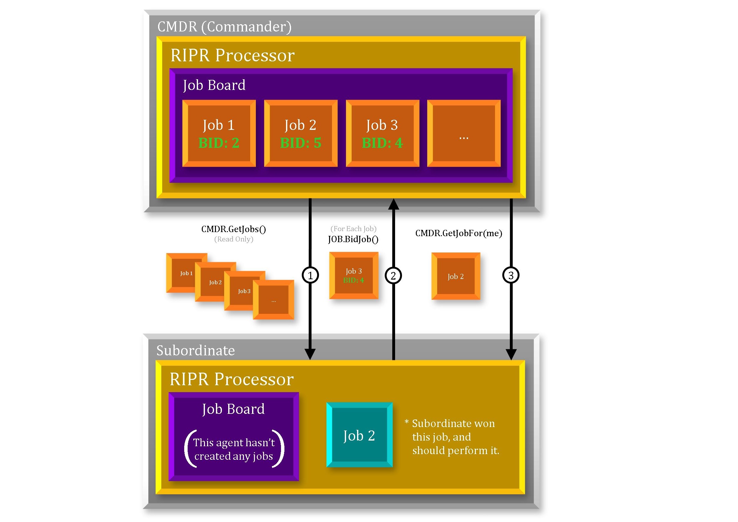 ../_images/ripr_processor_interaction.jpg