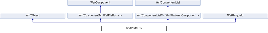 ../../_images/wsf_platform_component_hierachy.png