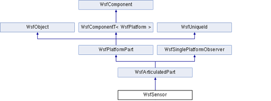 ../../_images/wsf_sensor_component_example.png